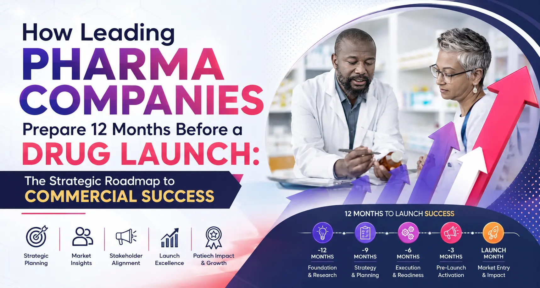 How Pharma Companies Prepare 12 Months Before a Drug Launch